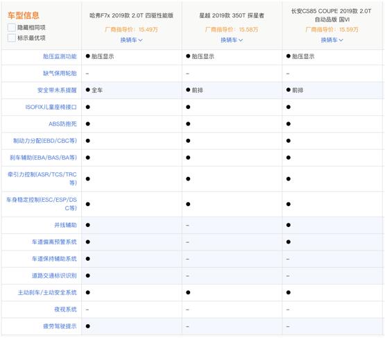 不负AI极智之名 哈弗F7x以“智”取胜轿跑SUV市场