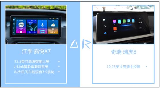 自驾出游新方式，嘉悦X7和瑞虎8谁更胜一筹？