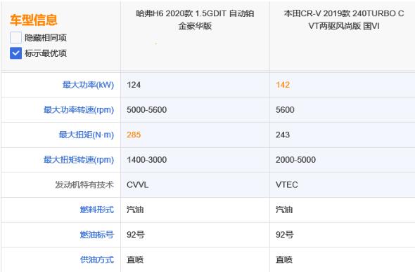 国民神车VS日系经典 全新哈弗H6 KO 本田CR-V