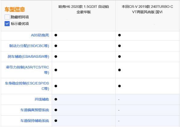 国民神车VS日系经典 全新哈弗H6 KO 本田CR-V