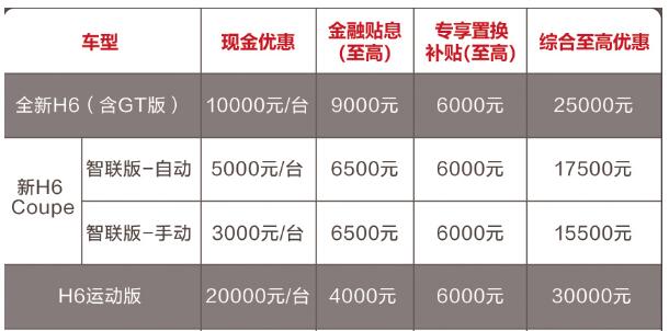 国民神车VS日系经典 全新哈弗H6 KO 本田CR-V