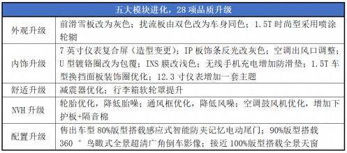 全新一代瑞虎8强悍实力燃动不凡，顶级产品力再上星