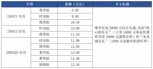 2万礼遇加持,全新一代瑞虎8升级上市奏响品质升级号