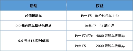 半价神车等你来抢 哈弗的618嘉年华开战在即