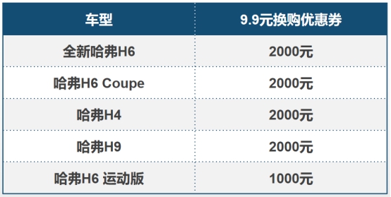 买到就赚到，618下单哈弗H9，钜惠补贴享不停