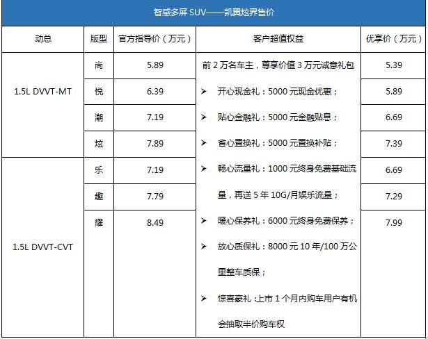 优享价5.39万—7.99万 凯翼炫界正式上市