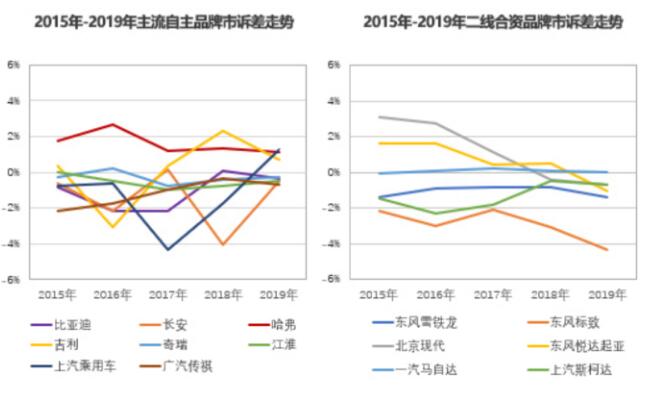 哈弗F7为何这么香 看群雄逐鹿唯有哈弗连续五年市诉差正值