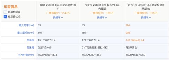 毕业季选车不犯难 “一车抵三车”的哈弗F7x值得拥有