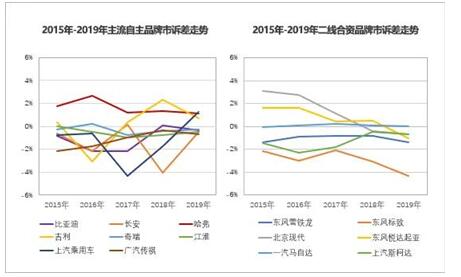 安全王者哈弗H6来袭 做您乘风破浪的守护者