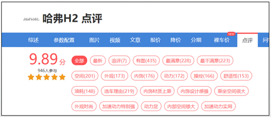 小型SUV高考普查，哈弗H2能稳拿状元吗？