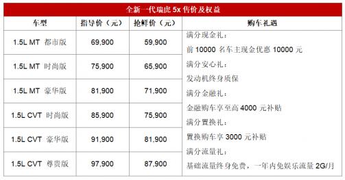 全新一代瑞虎5x上市 5.99万元起+发动机终身质保
