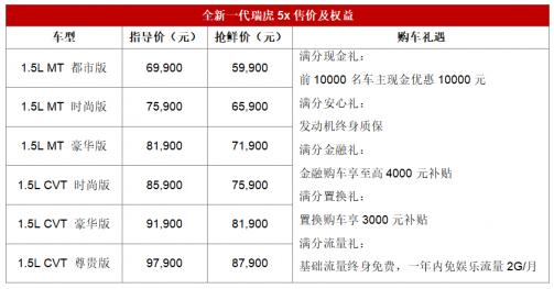 5.99万元起！全新一代瑞虎5x 献给满分青年