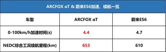 乘风破浪的高端智能新能源SUV“最强天团”