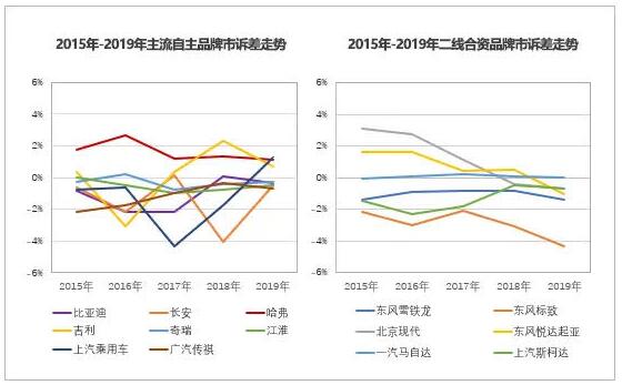 不止于高能 哈弗H4成为当代青年购车首选