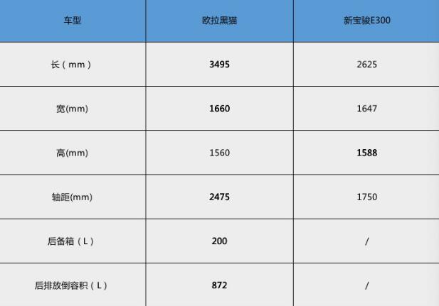 领衔A00级纯电市场，欧拉黑猫出道竟然没有对手