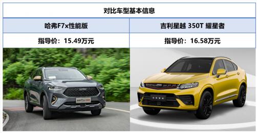 哈弗F7x PK 吉利星越，谁才是中国轿跑SUV领先者？