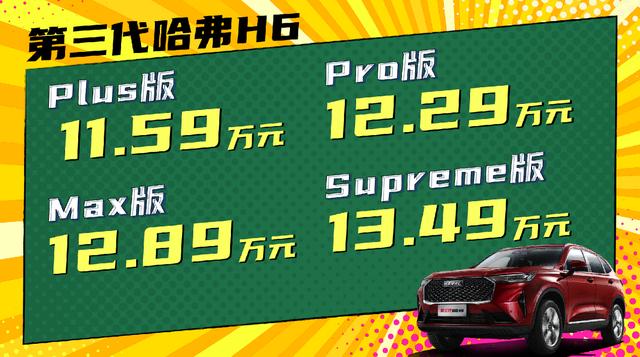 第三代哈弗H6正式上市 售价11.59-13.49万元