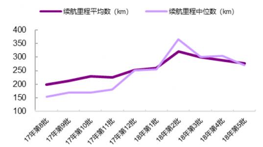 811，宁德时代和中国汽车电动化转型的关键赛点