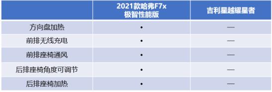 德云女孩：总有一天，我的意中人会开着2021款哈弗F7x来接我