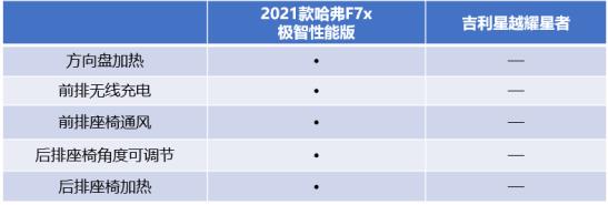 德云女孩：总有一天，我的意中人会开着2021款哈弗F7x来接我