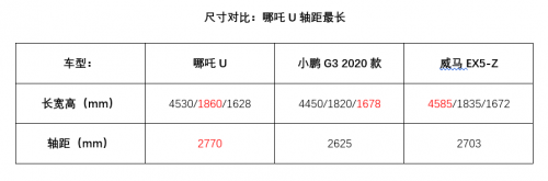 三款A级智能纯电SUV对比“懂行玩家”怎么选？