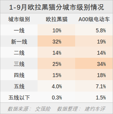 逆势增长！欧拉掀起“青春攻势”