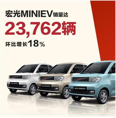 宏光MINIEV10月热销23762辆，五菱将加码产能月产33000台！