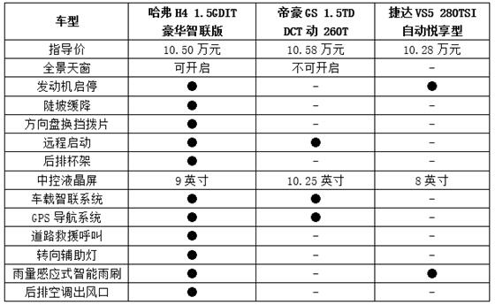 硬核实力+亲民价格=心动+行动，哈弗H4为何如此出众