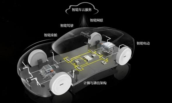 HI的野心：不是“华为牌汽车”，而是Inside每一辆车