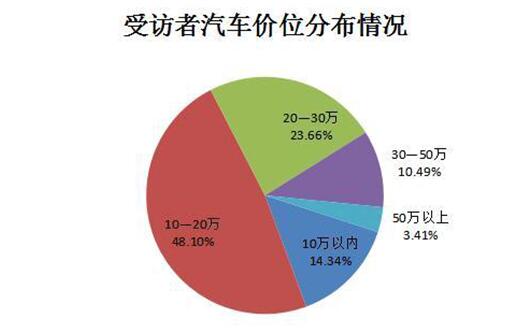 还在围观全新第三代奔腾B70？现在入手更超值更划算