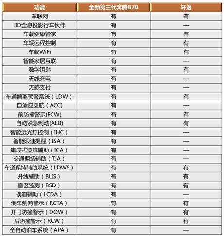 刚完朗逸挑轩逸，全新第三代奔腾B70有何“锦囊妙计“？