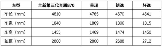 把“双逸”摁地上摩擦！全新第三代奔腾B70和星瑞够狠