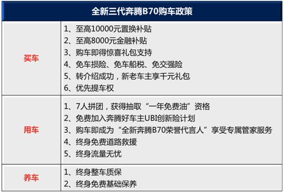 做你的暖男“大白”全新第三代奔腾B70为什么这么火？