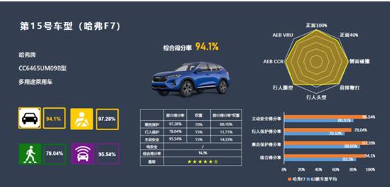 天降15000元置换优惠，吉利博越PRO车主秒换2021款哈弗F7