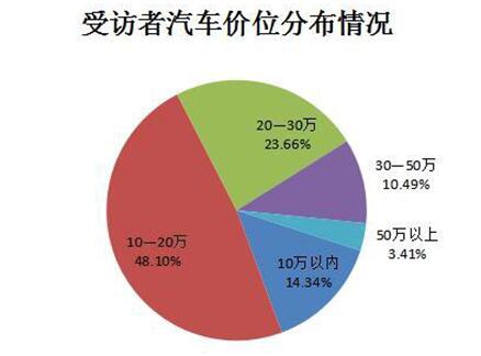 无限方程FMA架构C位出道，开创自主品牌新篇章