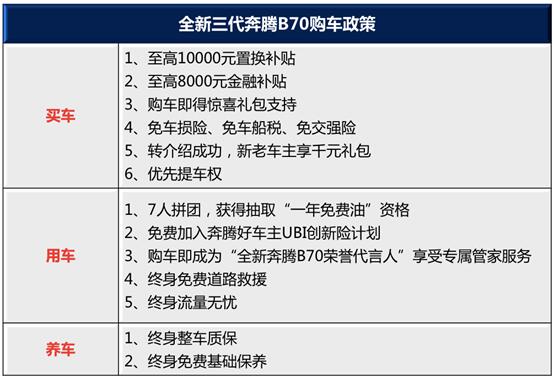 如何定义“新国民家轿”，全新第三代奔腾B70做出了示范