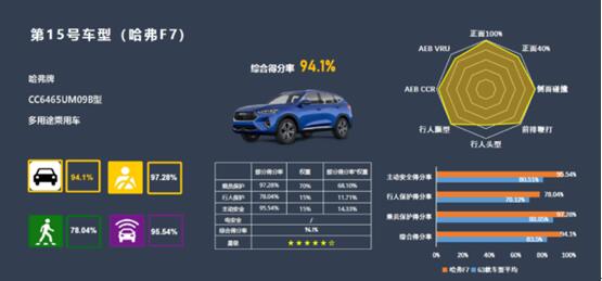 2020年车市凭何一路飘红 哈弗F7给出标准答案