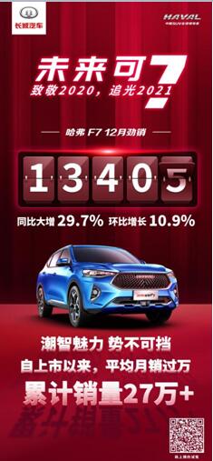 年度爆款之选 12月哈弗F7销量环比劲增10.9%达13405辆