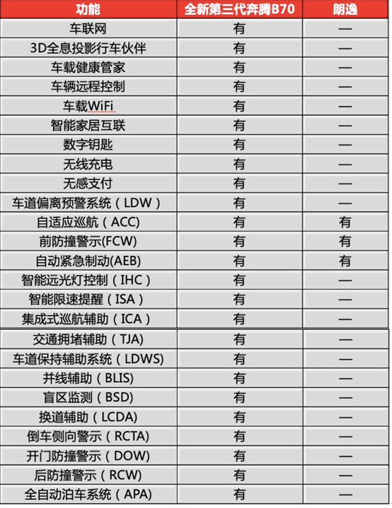 春节开啥车？这款“新国民家轿”才是睿智之选