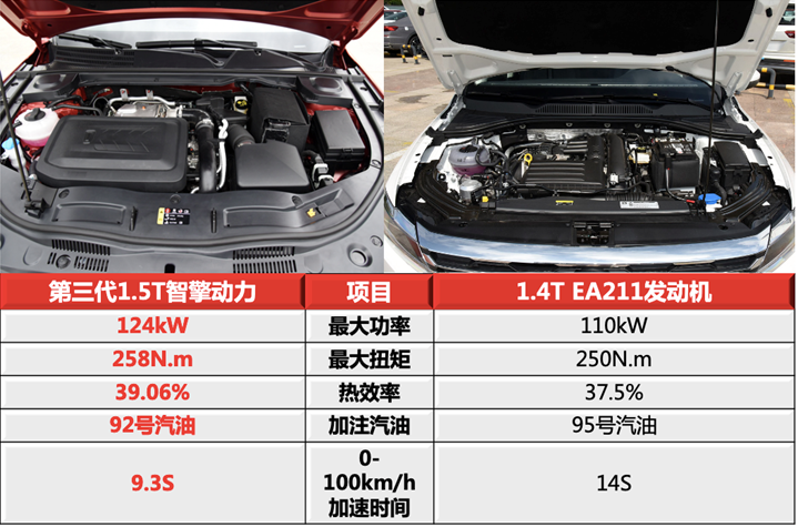 春节开啥车？这款“新国民家轿”才是睿智之选