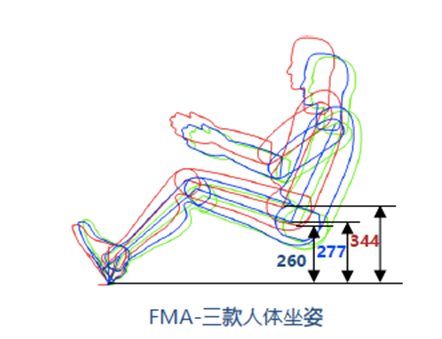  大空间才能解锁更多姿势！选全新第三代奔腾B70就对了