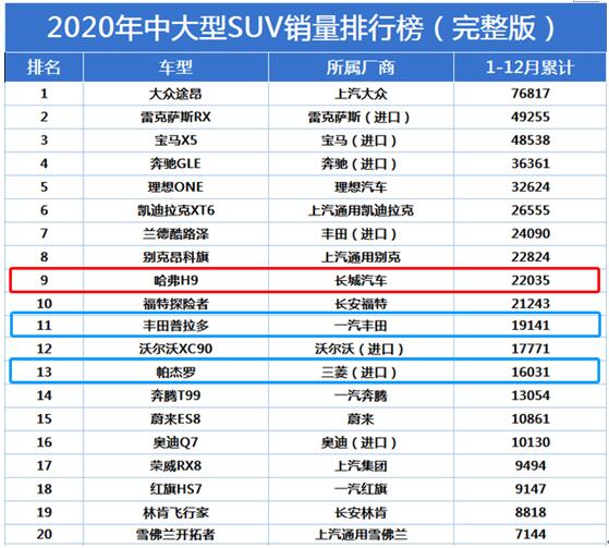 10万车主加载中，哈弗H9如何成为现象级越野神车