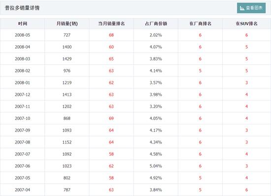 10万车主加载中，哈弗H9如何成为现象级越野神车