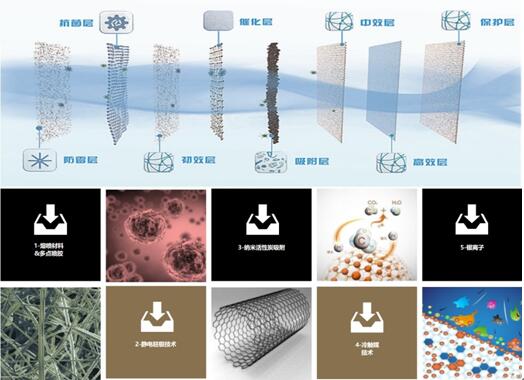 又值求职旺季，奔腾T55牛犇版的这封来信请及时查收