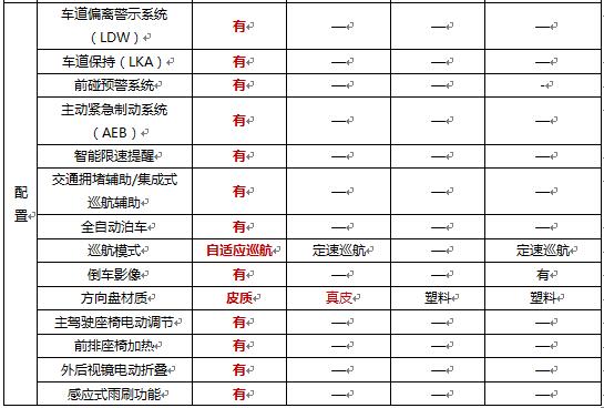 买到即赚到，奔腾T55全系产品成就超值“悦极”之选