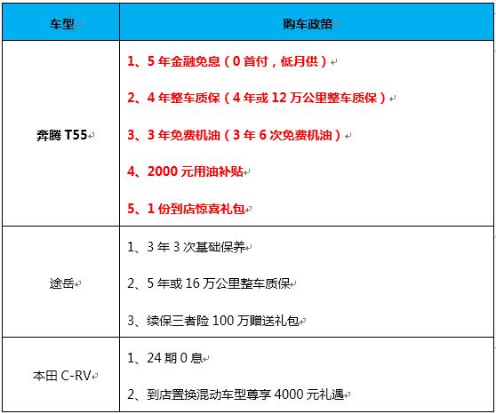 以“新国民悦极SUV”之名，奔腾T55的“破局者”有多少成色？