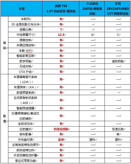 以“新国民悦极SUV”之名，奔腾T55的“破局者”有多少成色？