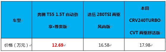 以“新国民悦极SUV”之名，奔腾T55的“破局者”有多少成色？