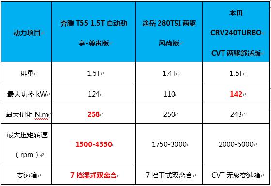 以“新国民悦极SUV”之名，奔腾T55的“破局者”有多少成色？