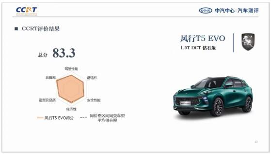 出色驾控获CCRT权威认可，解读风行T5 EVO性能高分秘籍